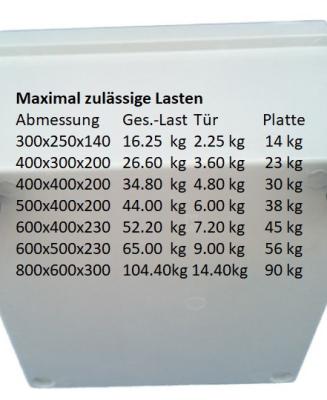 GFK Kunststoffgehäuse IP66 - mit Knebelgriff und Schloss