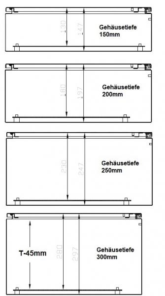 Sheet steel control cabinet 500x500x200 mm HBT IP66 single door with visible door