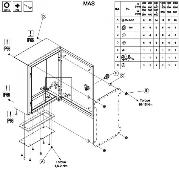 steel control cabinet 500x400x300 mm HBT IP66 1-door sheet steel with galvanized metal mounting plate
