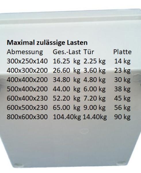 GFK Kunststoffgehäuse IP66